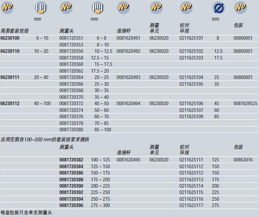 數顯內徑千分尺